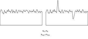 Ra and Rz surface finishes outline